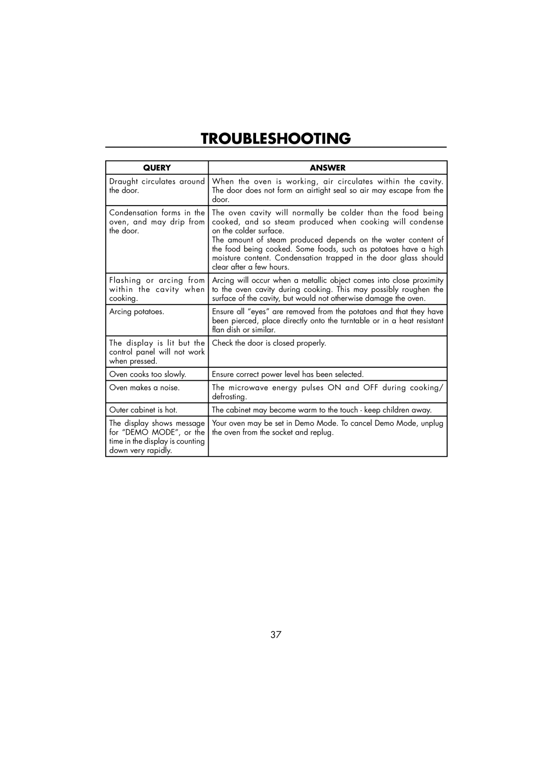 Sharp R-890SLM operation manual Query Answer 