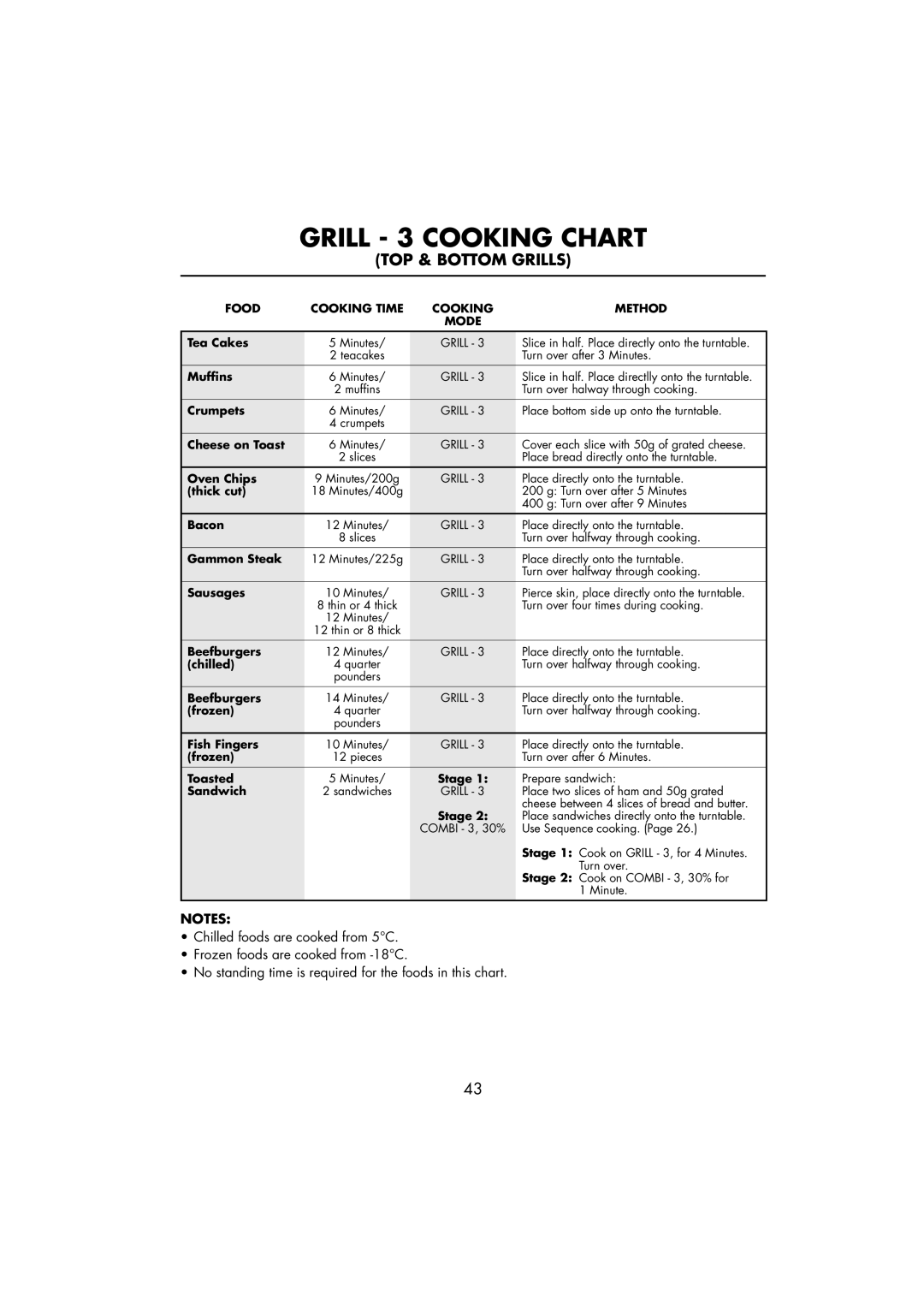 Sharp R-890SLM operation manual Grill 3 Cooking Chart 