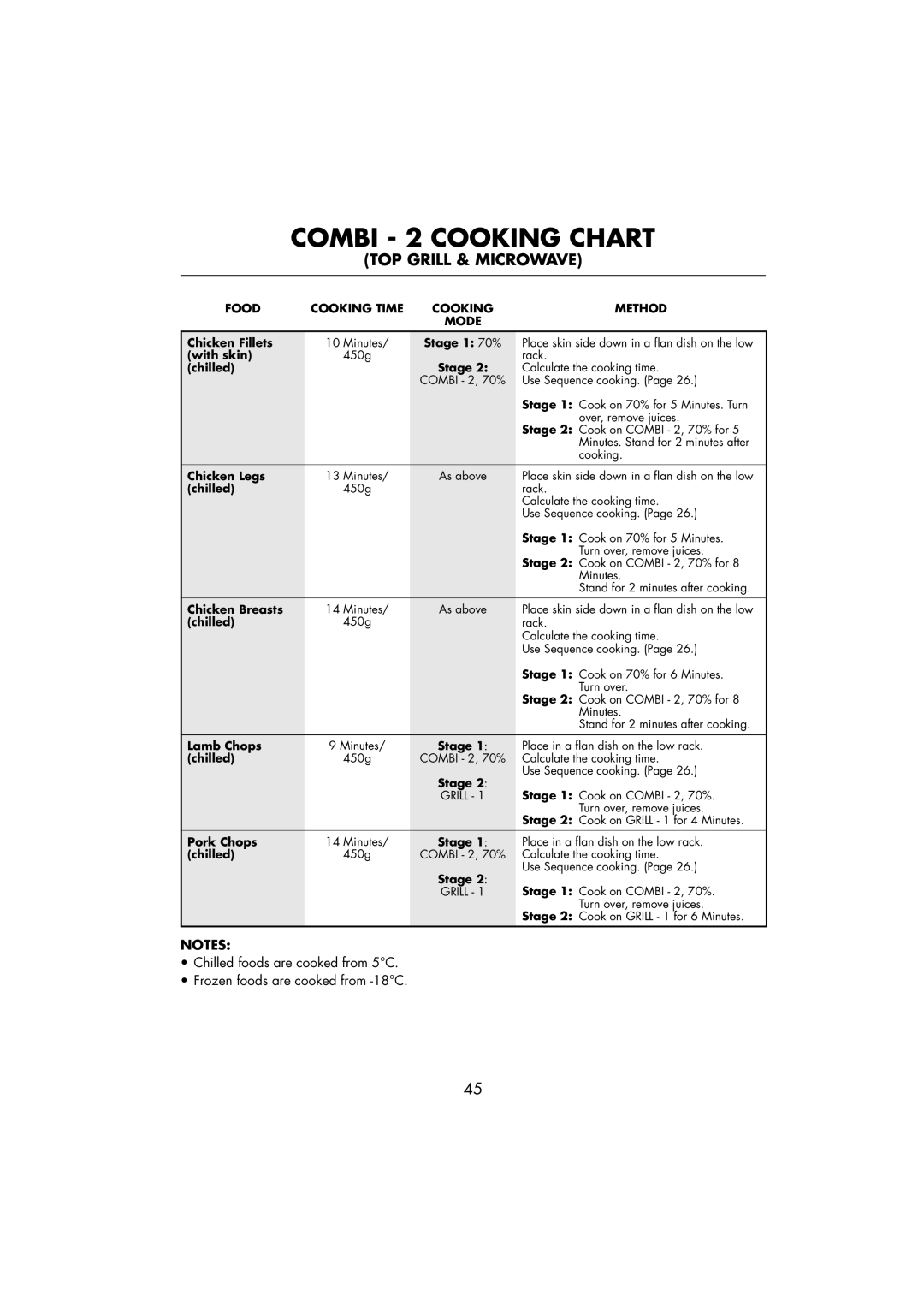 Sharp R-890SLM operation manual Combi 2 Cooking Chart 