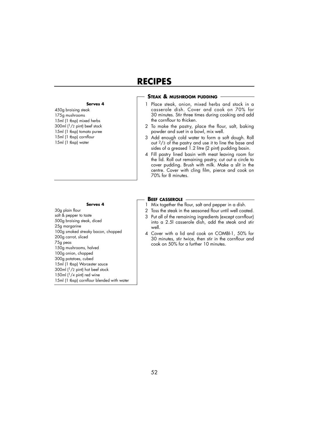 Sharp R-890SLM operation manual Steak & Mushroom Pudding 