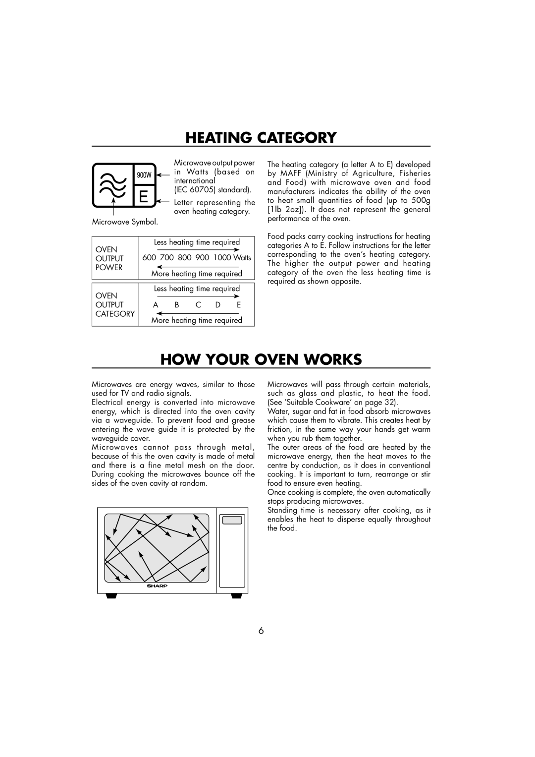 Sharp R-890SLM operation manual Heating Category, HOW Your Oven Works 