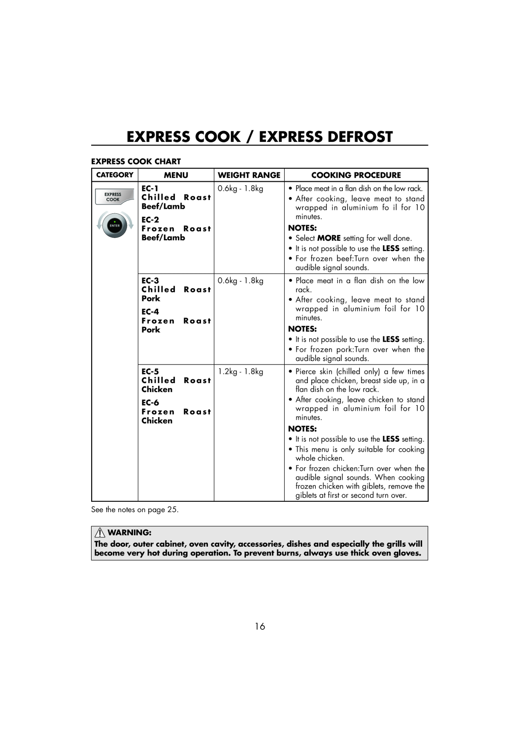 Sharp R-890SLM Express Cook / Express Defrost, Express Cook Chart, Menu, Weight Range, Cooking Procedure, EC-1, Beef/Lamb 