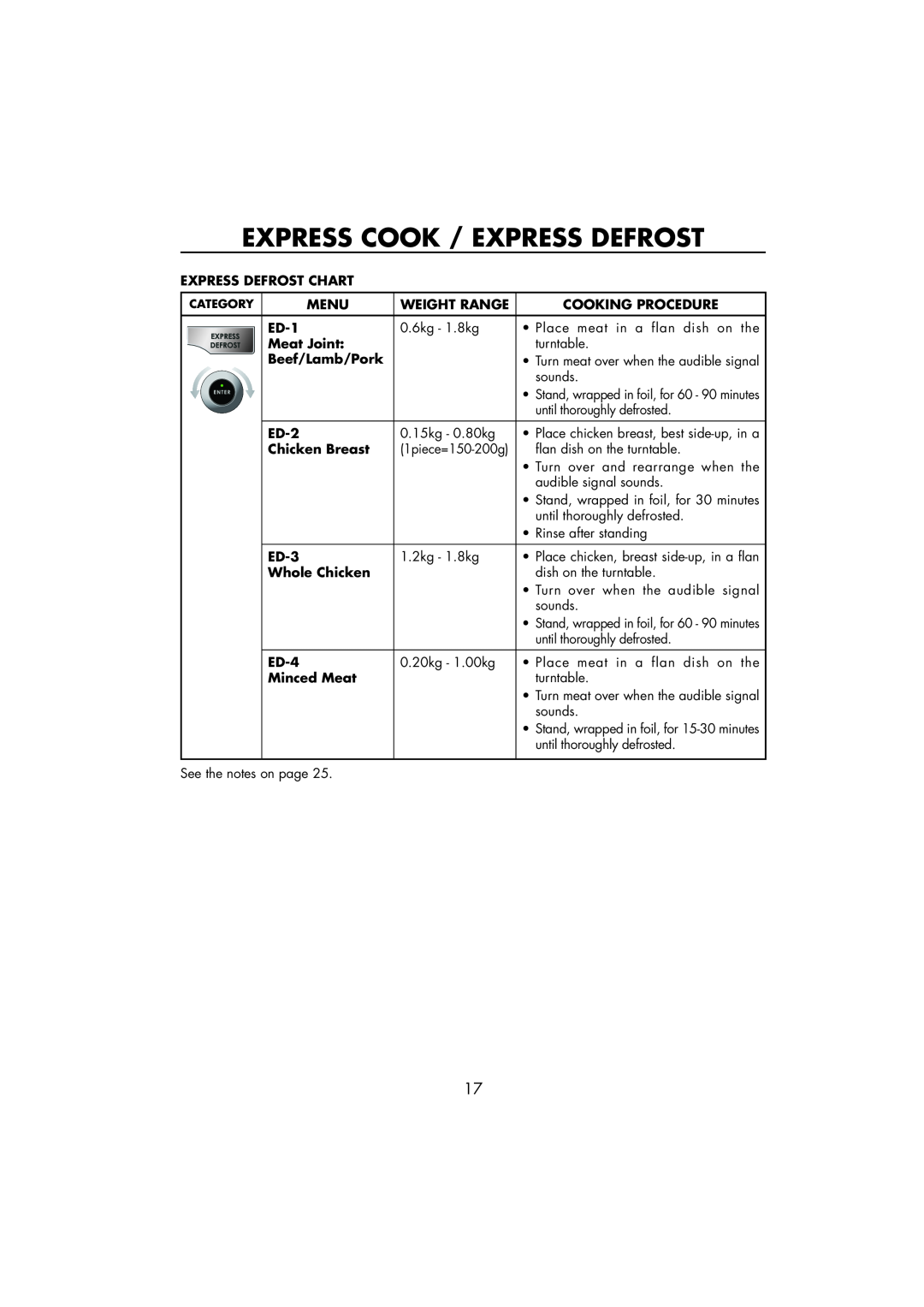 Sharp R-890SLM Express Cook / Express Defrost, Express Defrost Chart, Menu, Weight Range, Cooking Procedure, ED-1, ED-2 