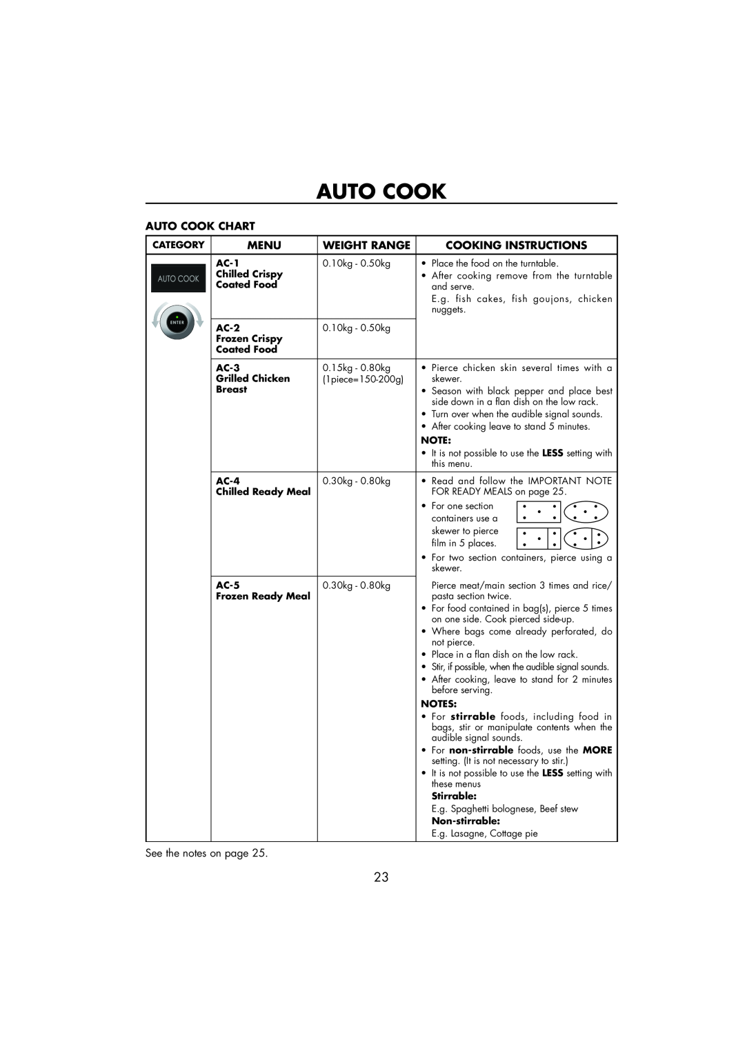 Sharp R-890SLM operation manual Auto Cook Chart, Menu, Weight Range, Cooking Instructions 