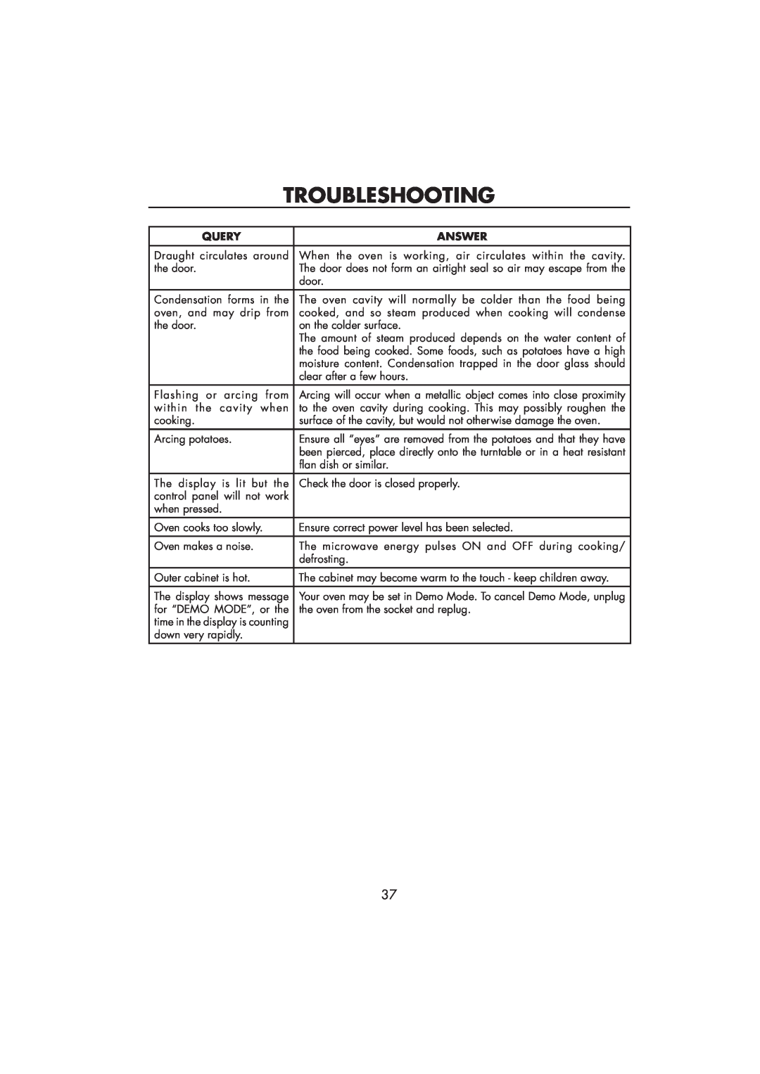 Sharp R-890SLM operation manual Troubleshooting, Query, Answer 