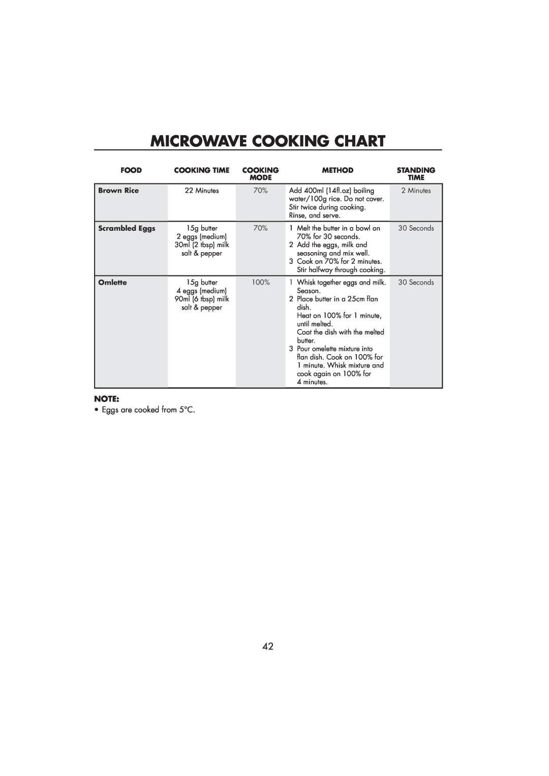 Sharp R-890SLM operation manual Microwave Cooking Chart, Eggs are cooked from 5C 