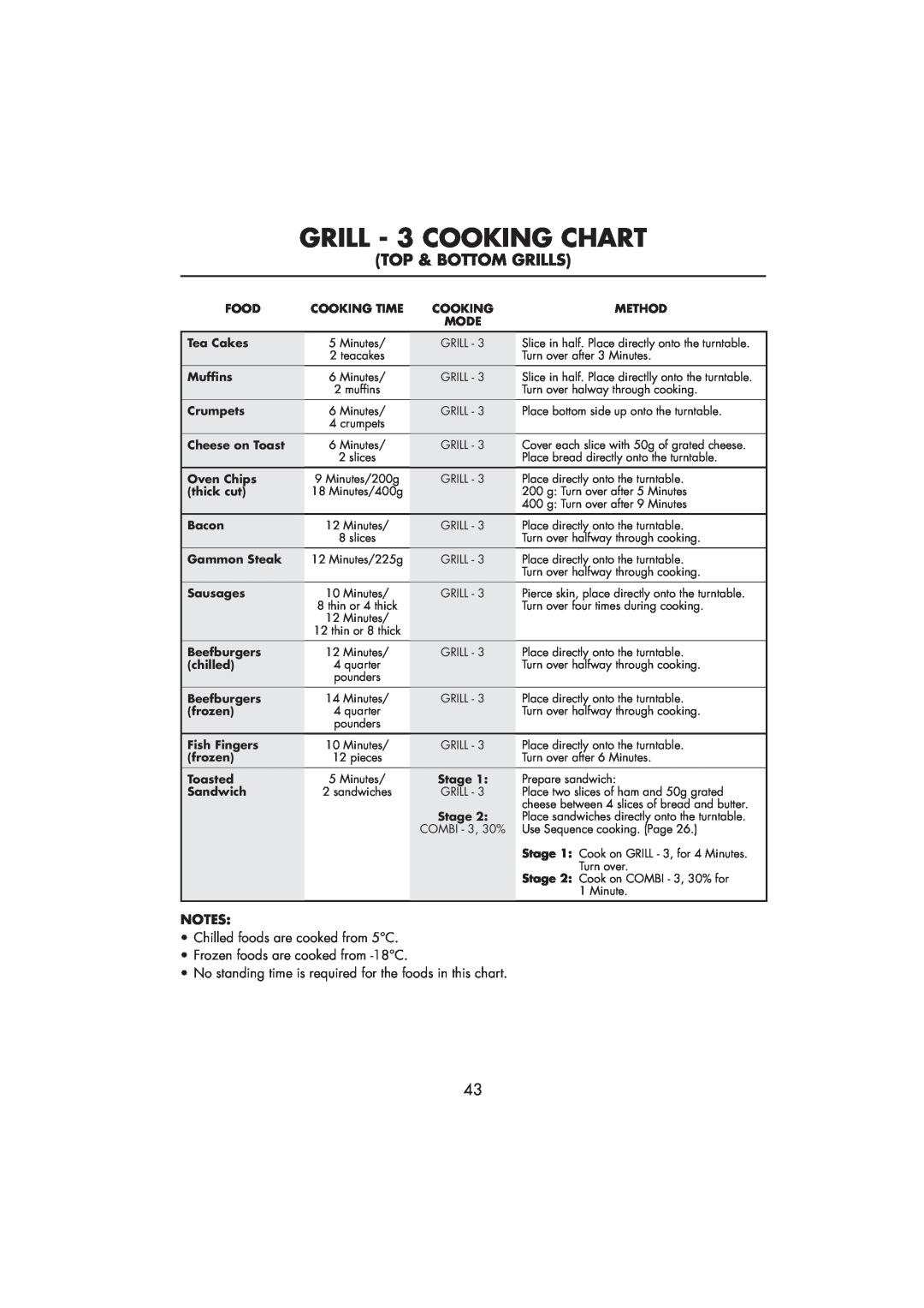 Sharp R-890SLM operation manual GRILL - 3 COOKING CHART, Top & Bottom Grills 