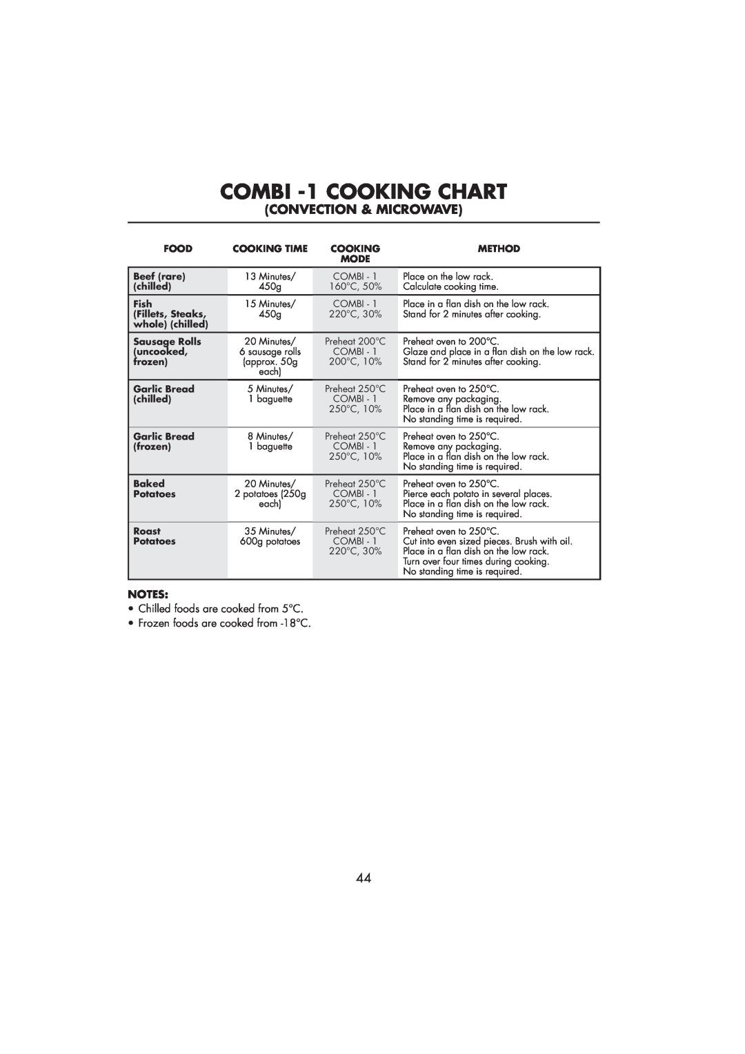 Sharp R-890SLM operation manual COMBI -1 COOKING CHART, Convection & Microwave 