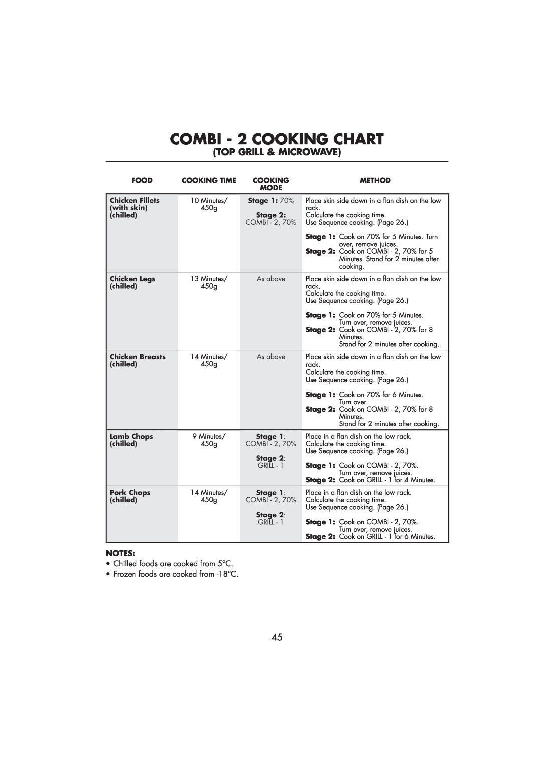 Sharp R-890SLM operation manual COMBI - 2 COOKING CHART, Top Grill & Microwave 