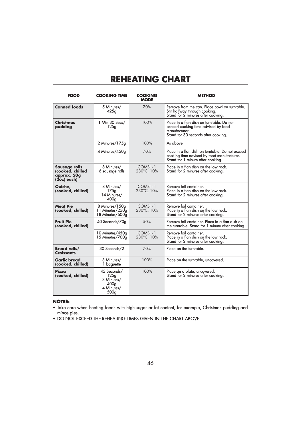 Sharp R-890SLM operation manual Reheating Chart, Do Not Exceed The Reheating Times Given In The Chart Above 