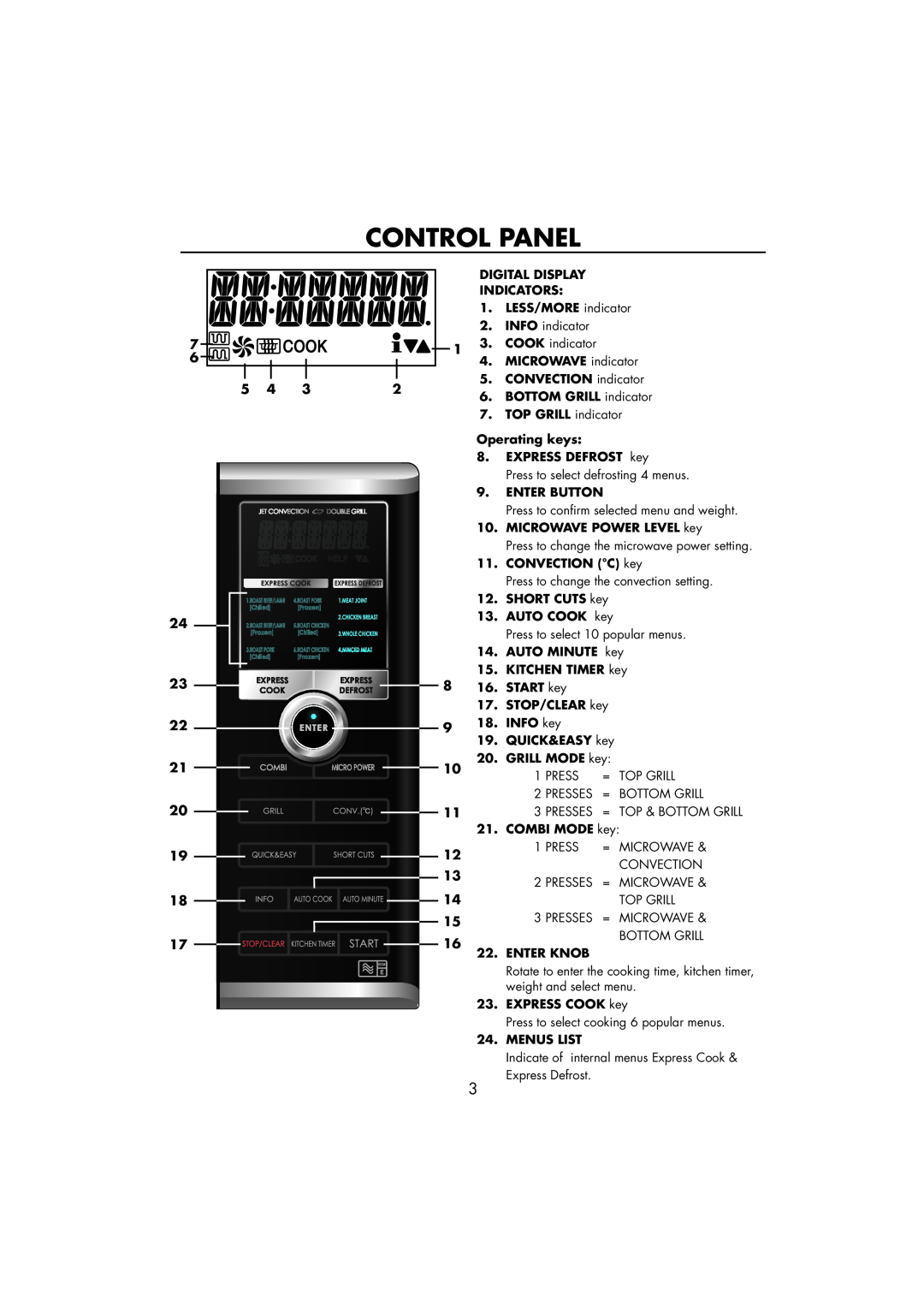 Sharp R-890SLM Control Panel, DIGITAL DISPLAY INDICATORS 1. LESS/MORE indicator, Operating keys 8. EXPRESS DEFROST key 