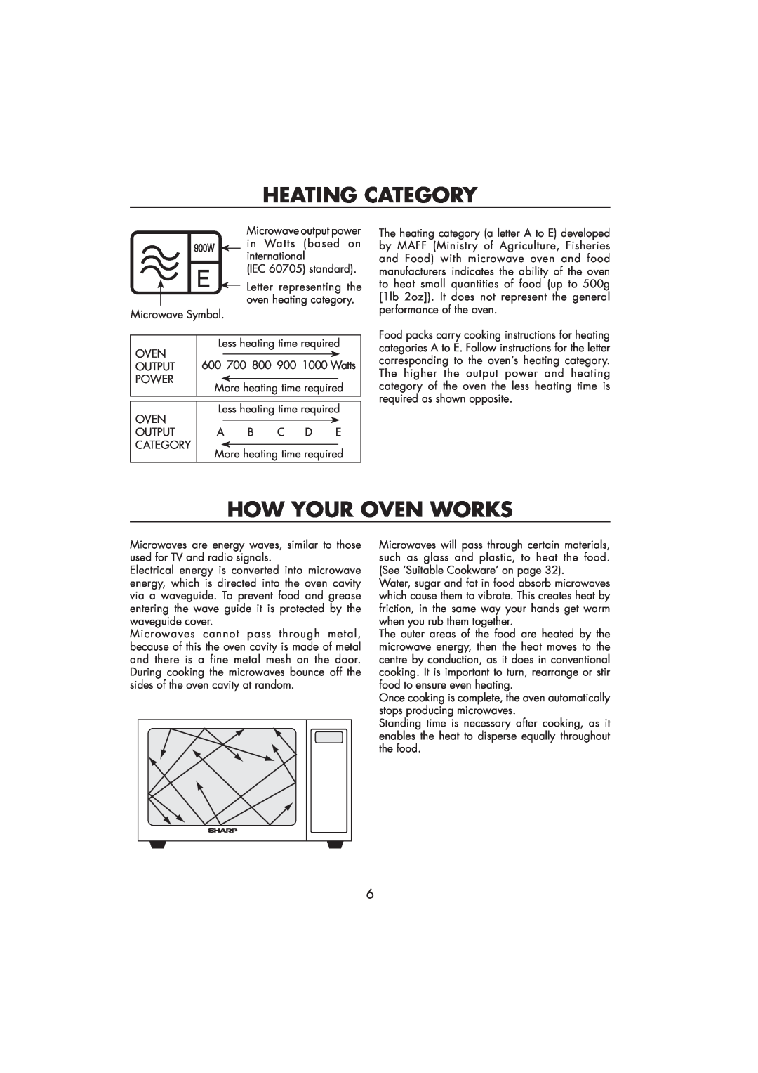 Sharp R-890SLM operation manual Heating Category, How Your Oven Works, Microwave output power 
