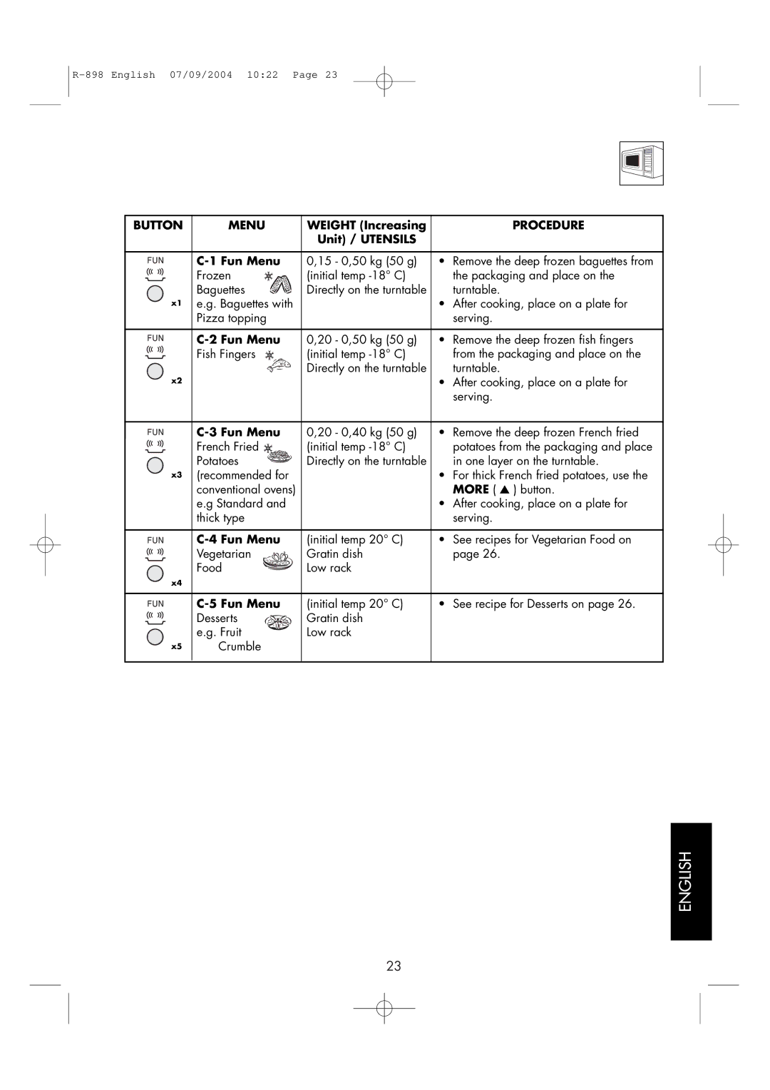 Sharp R-898 operation manual FUN Menus Chart, Unit / Utensils Fun Menu, More button 