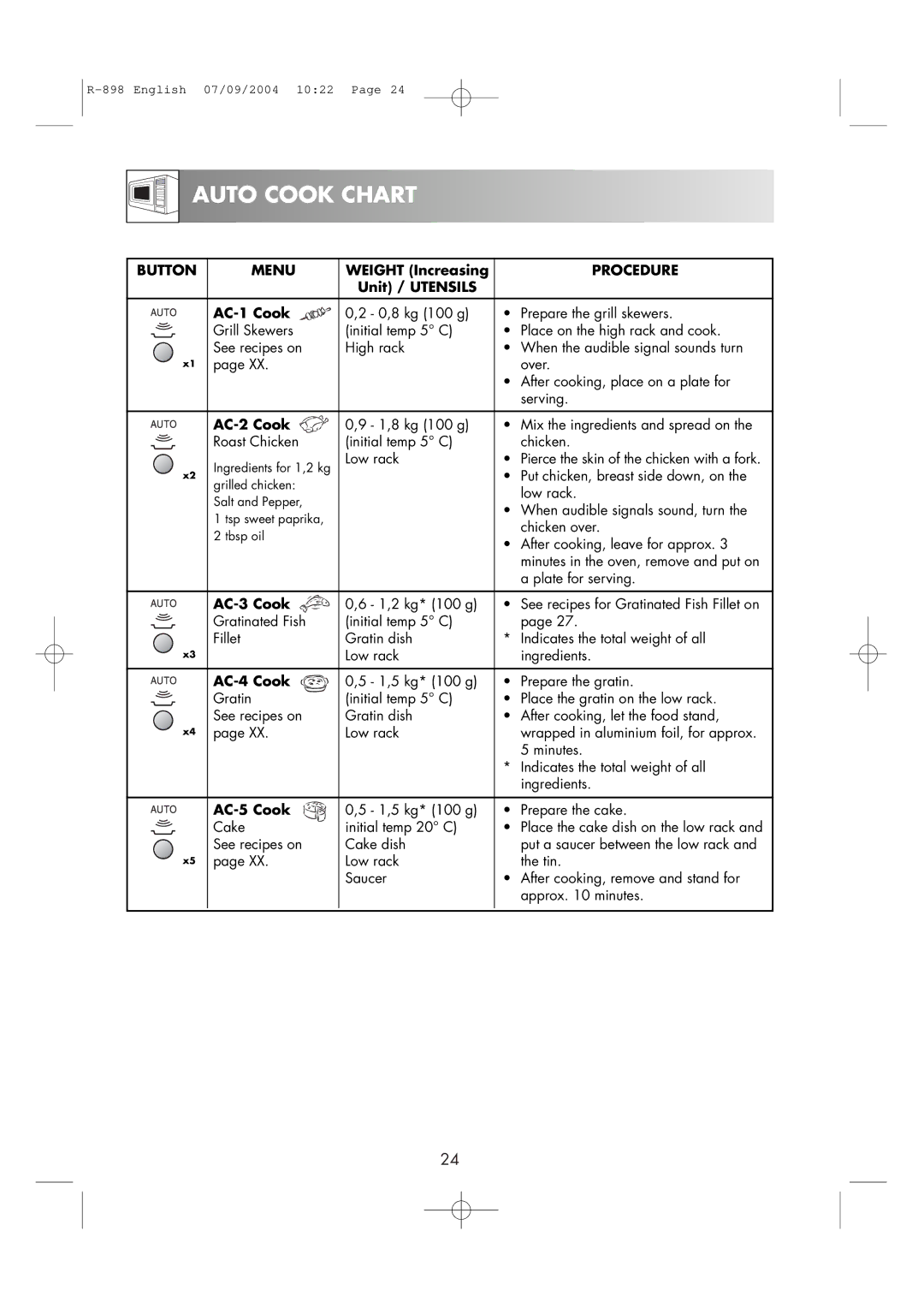 Sharp R-898 operation manual Auto Cook Chart 