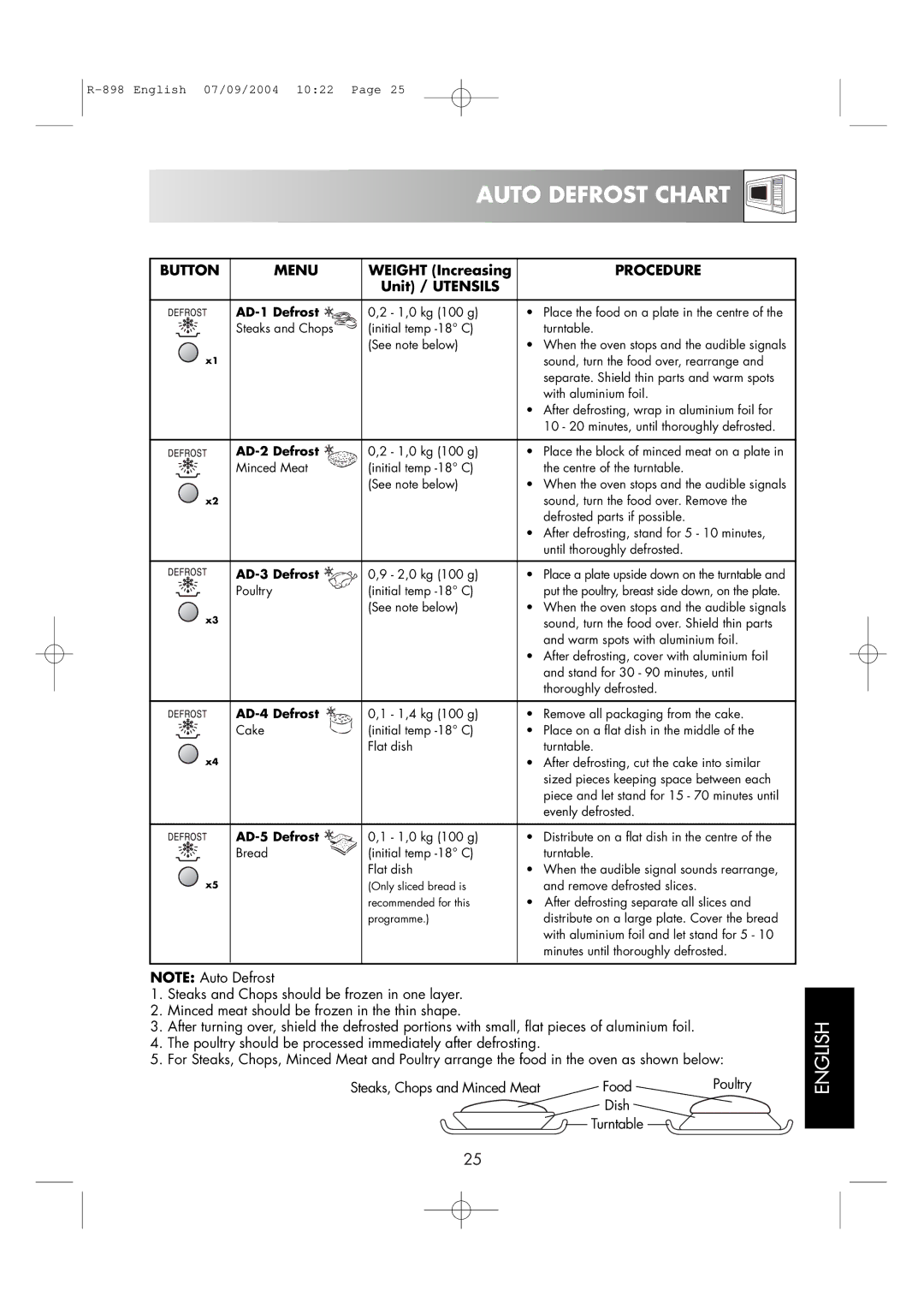 Sharp R-898 operation manual Auto Defrost Chart, AD-1 Defrost 