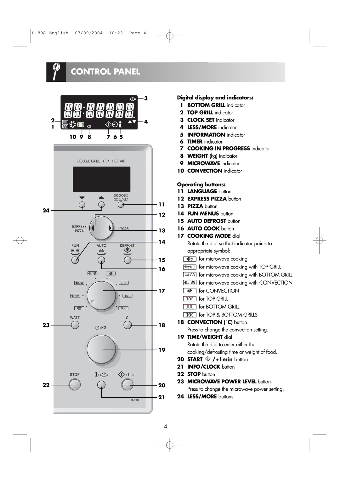 Sharp R-898 operation manual Control Panel 