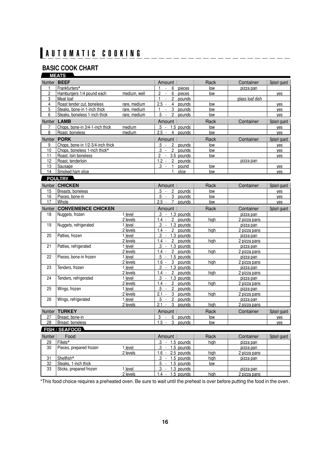 Sharp R-90GC operation manual T O M a T I C C O O K I N G 