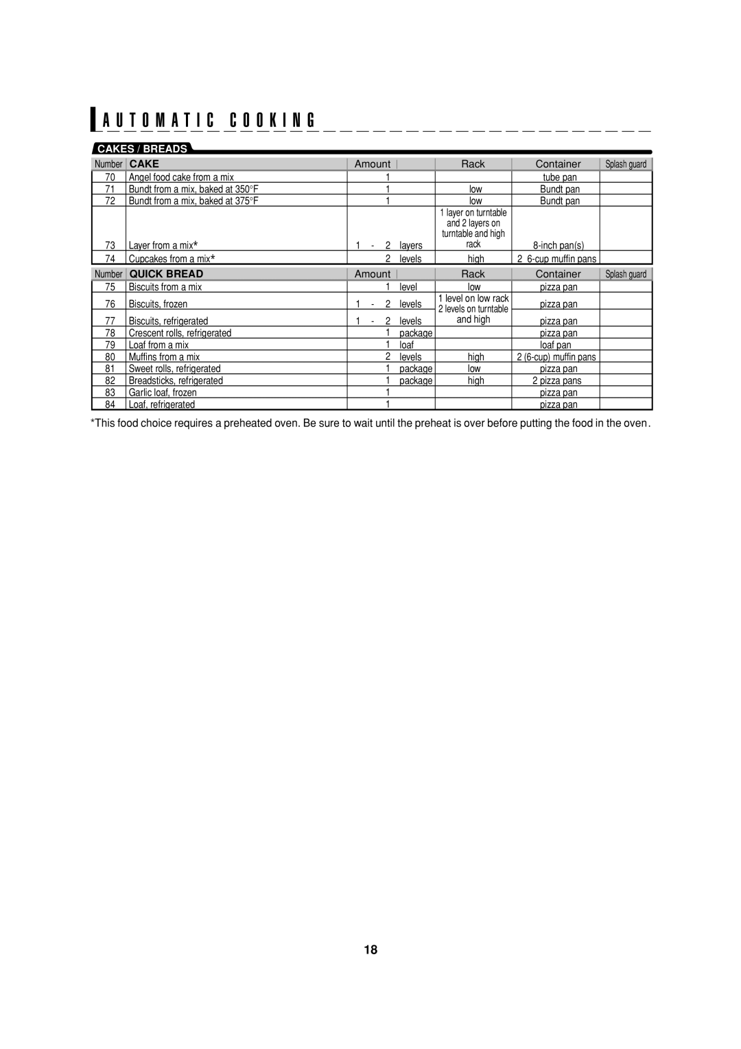 Sharp R-90GC operation manual Cakes / Breads 