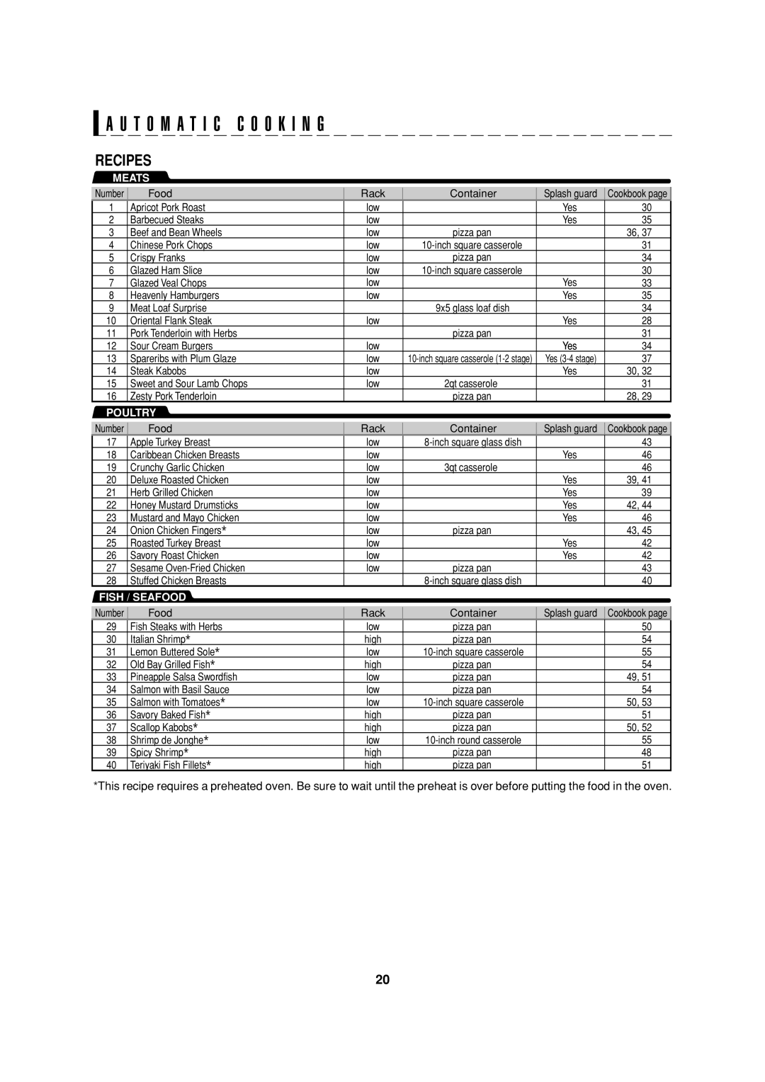 Sharp R-90GC operation manual Recipes 