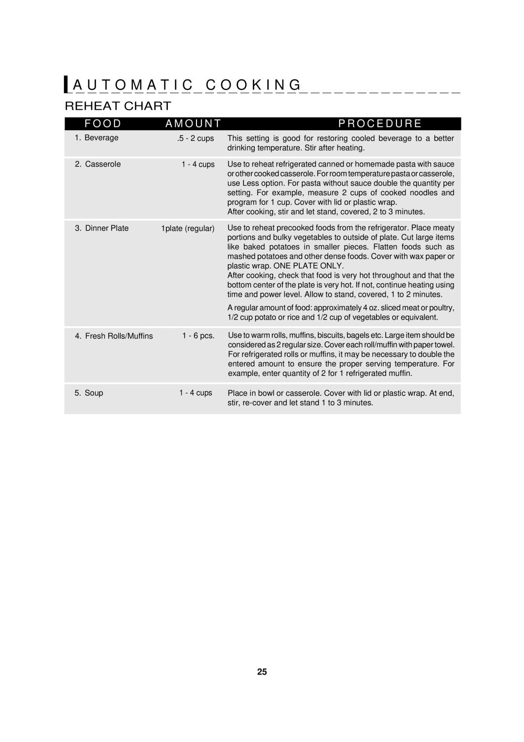 Sharp R-90GC operation manual Reheat Chart, Fresh Rolls/Muffins Pcs 