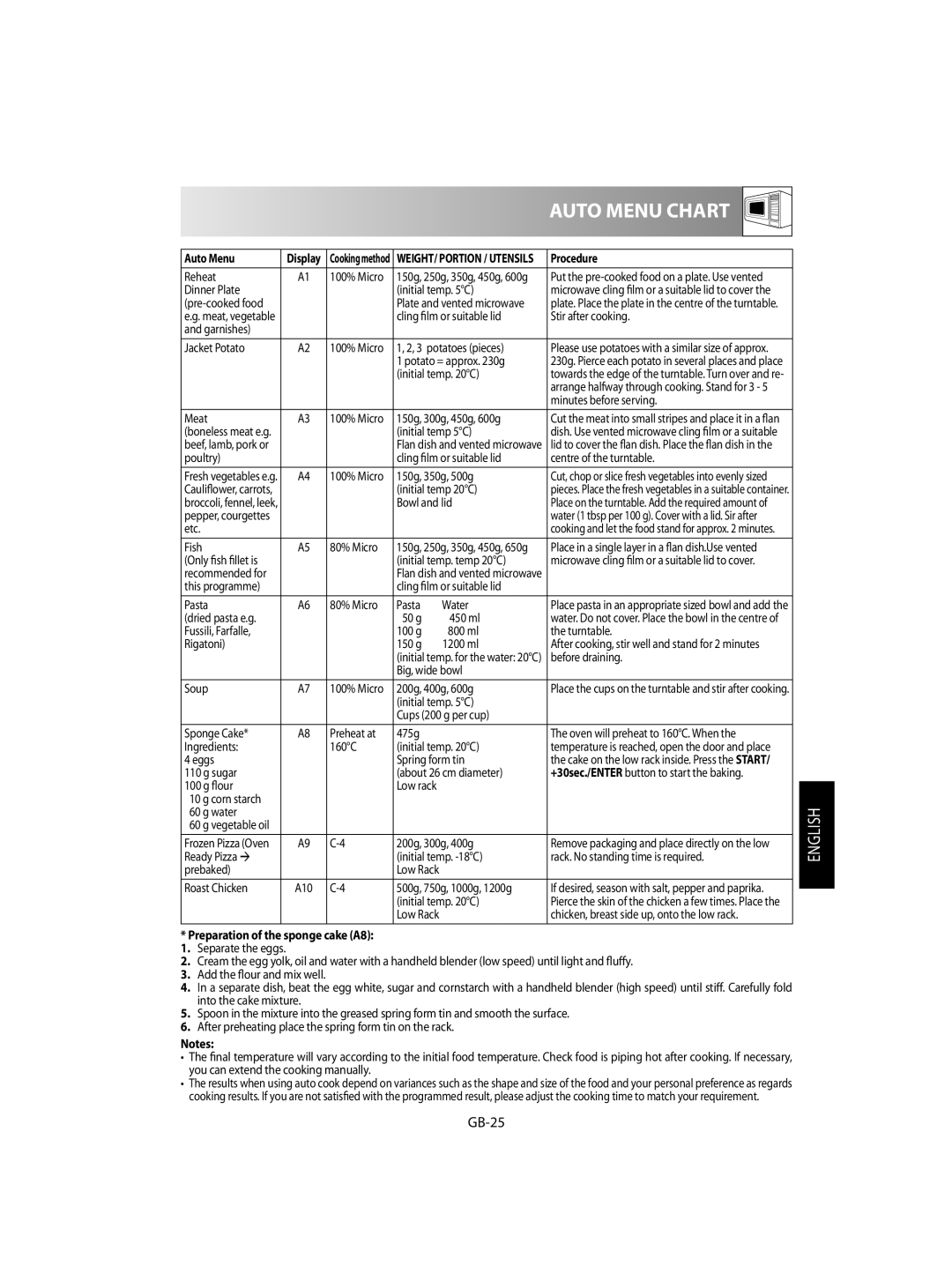 Sharp R-92STM operation manual GB-25, Procedure 