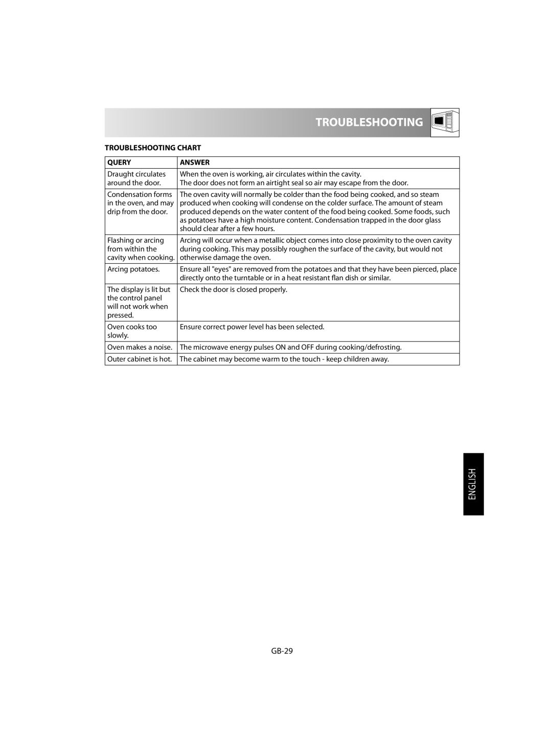 Sharp R-92STM operation manual GB-29, Troubleshooting Chart, Query Answer 