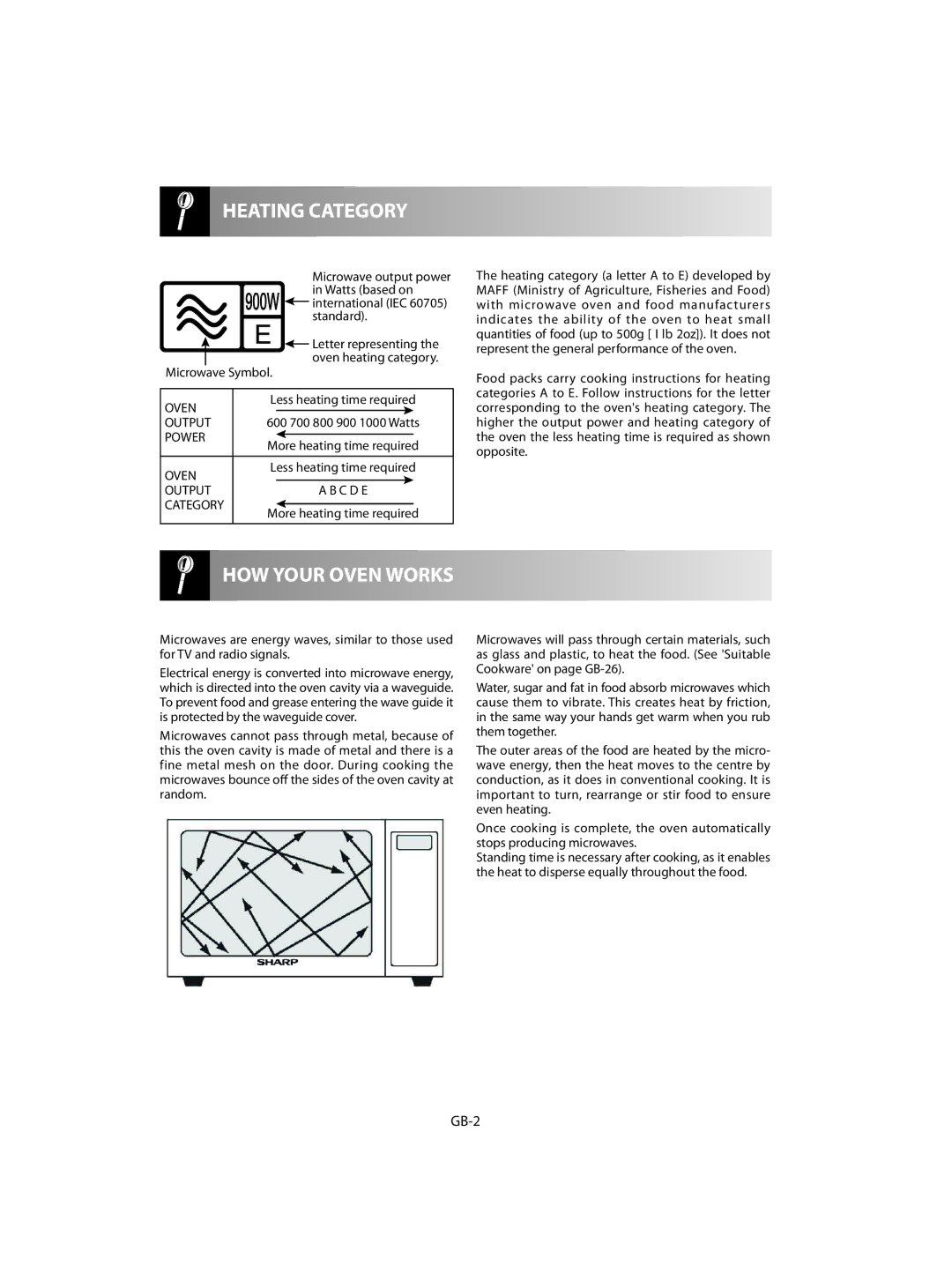 Sharp R-92STM operation manual GB-2, Watts based on, Standard, Letter representing, Microwave Symbol 