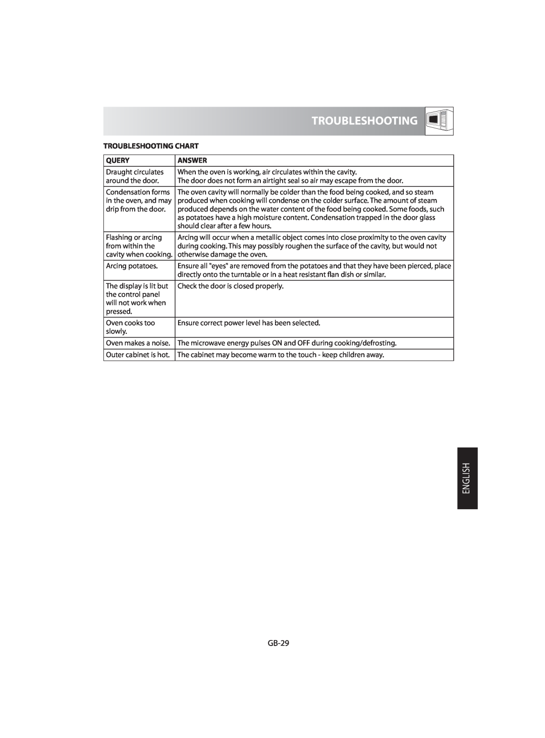 Sharp R-92STM operation manual English, GB-29, Troubleshooting Chart, Query, Answer 