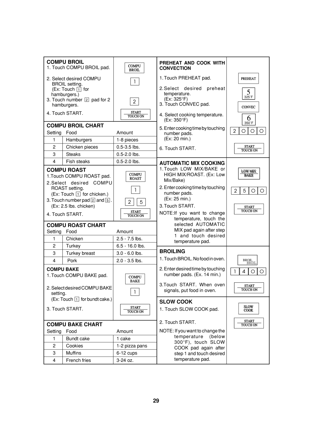 Sharp R-930AW, R-930AK, R-930CS operation manual Touch Compu Broil pad, Touch Start 