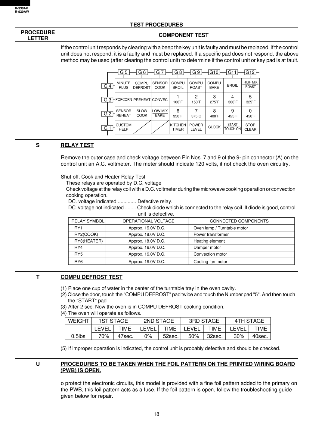 Sharp R-930AW service manual Relay Test, Compu Defrost Test, Weight 1ST Stage 2ND Stage 3RD Stage 4TH Stage Level Time 