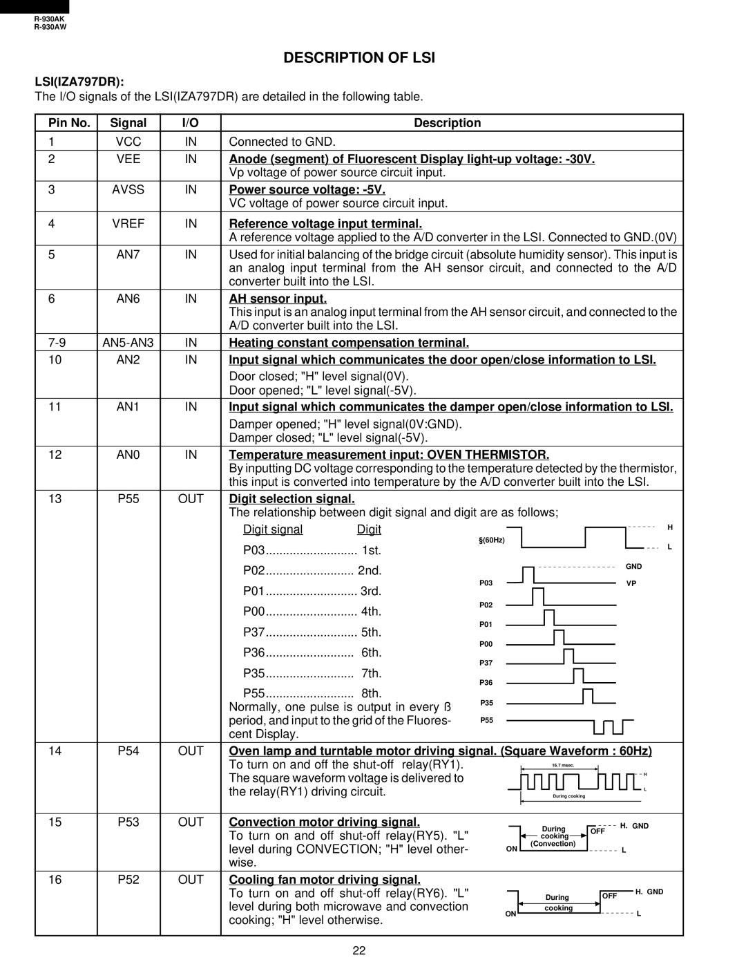 Sharp R-930AW service manual Description of LSI, LSIIZA797DR 