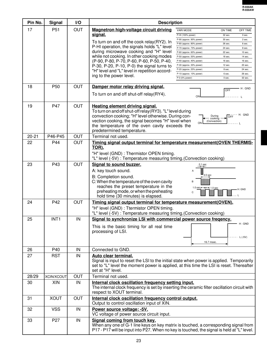 Sharp R-930AW service manual Tor 