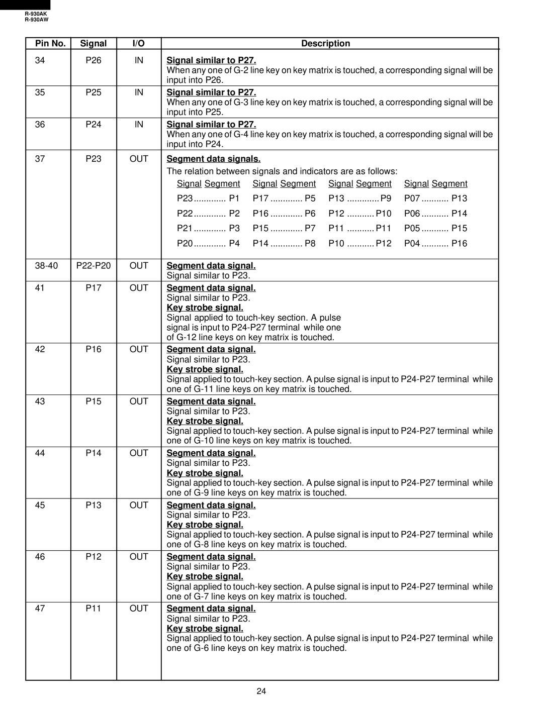 Sharp R-930AW service manual Signal similar to P27, Segment data signals, Key strobe signal 