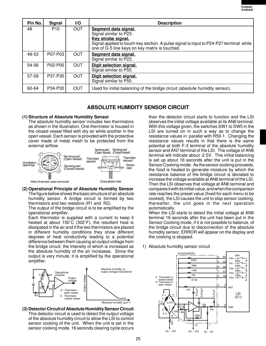 Sharp R-930AW service manual Absolute Humidity Sensor Circuit, Structure of Absolute Humidity Sensor 