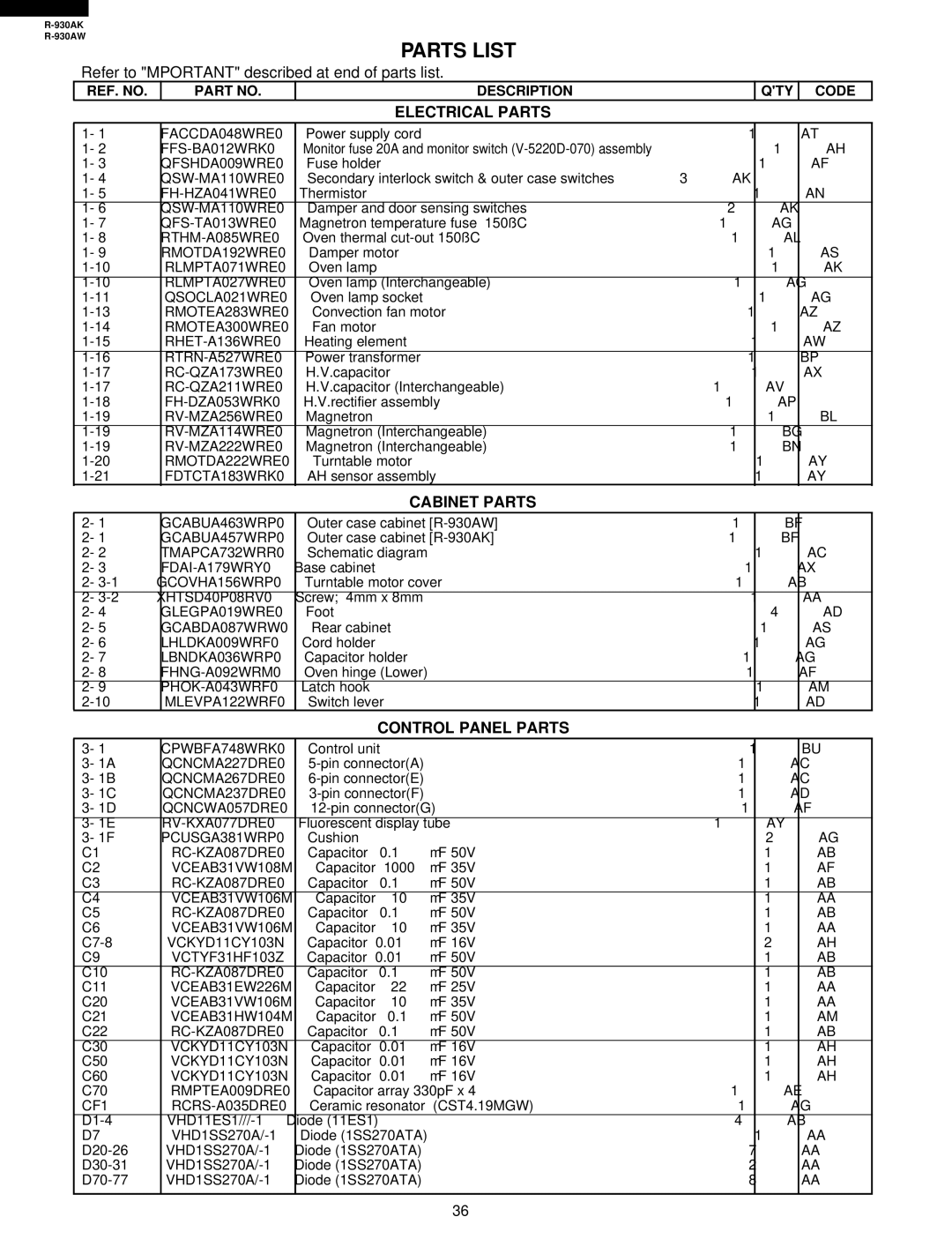 Sharp R-930AW service manual Electrical Parts, Cabinet Parts, Control Panel Parts 