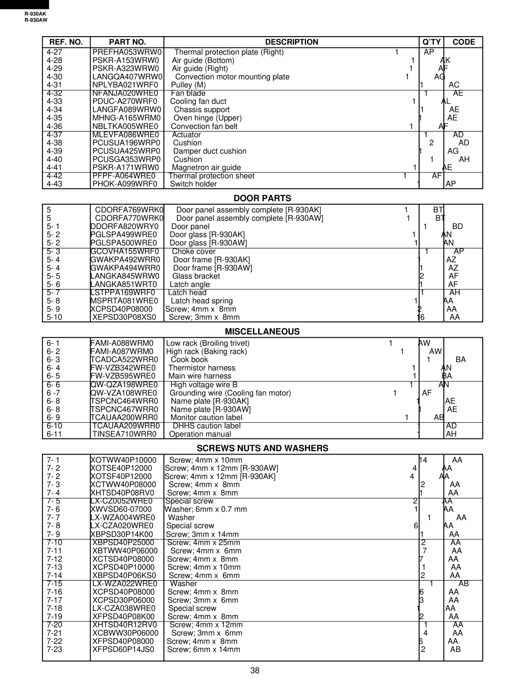 Sharp R-930AW service manual Door Parts, Miscellaneous, Screws Nuts and Washers 