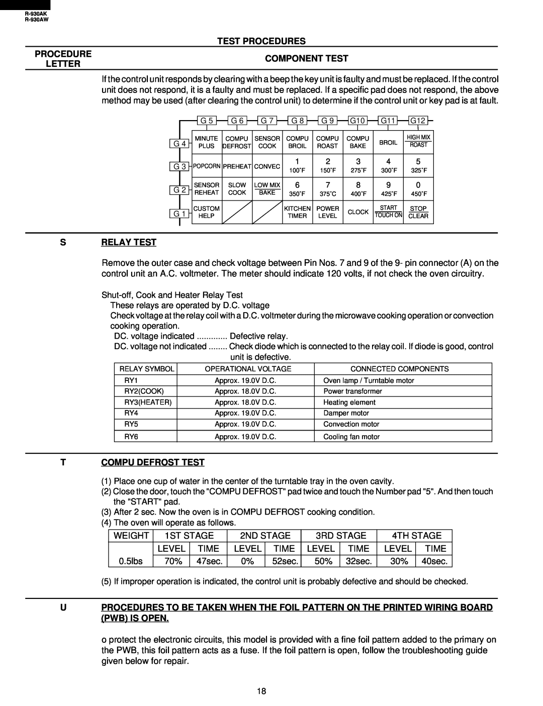 Sharp R-930AW service manual Test Procedures, Component Test, Letter, S Relay Test, Compu Defrost Test 