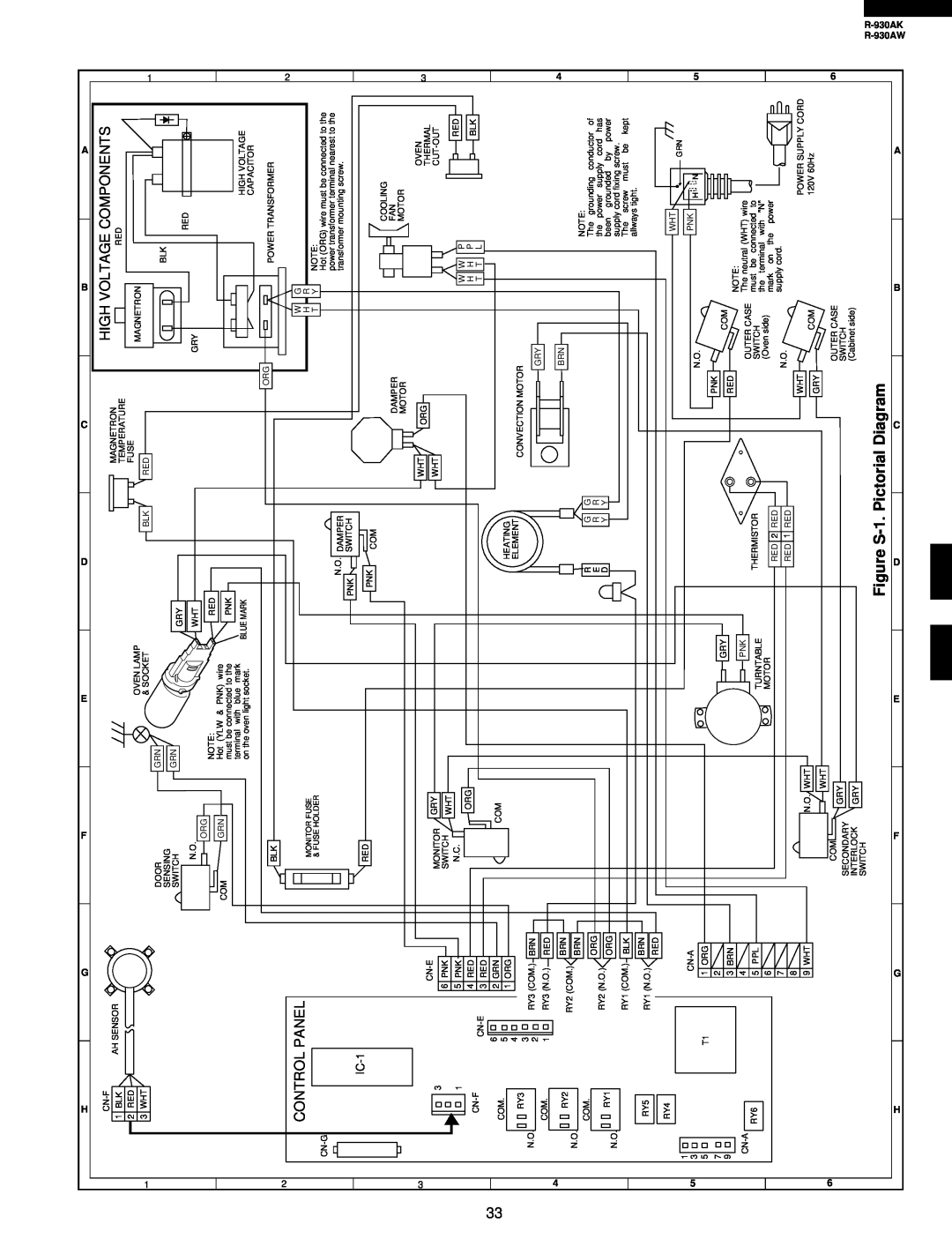Sharp R-930AW service manual Figure S-1. Pictorial Diagram, High Voltage Components, Control Panel 