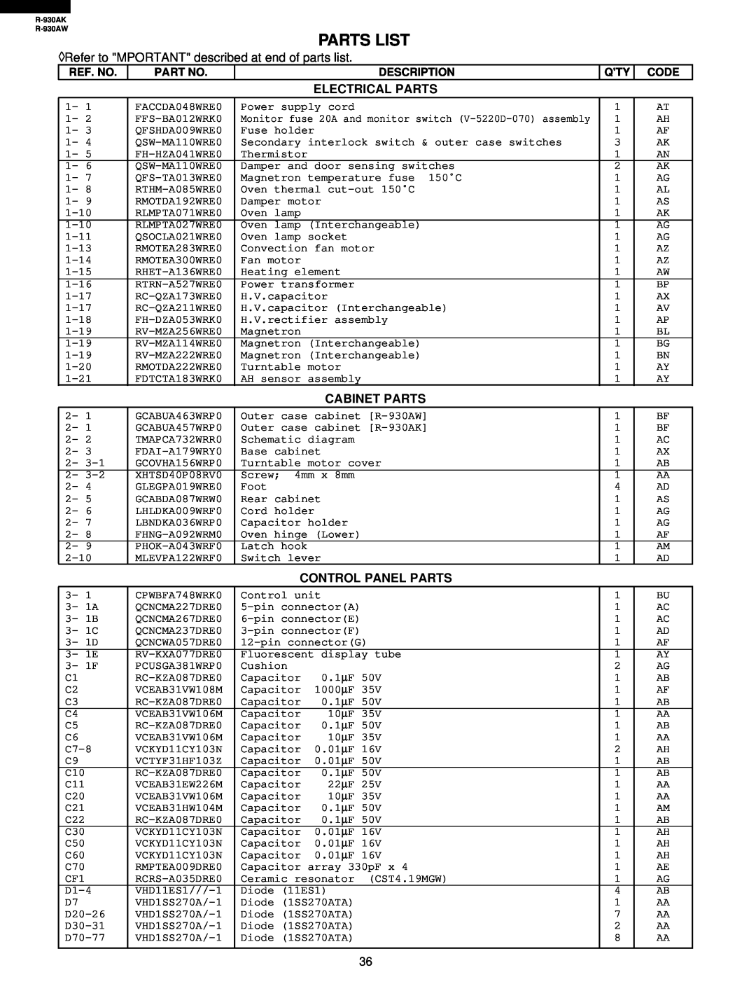 Sharp R-930AW service manual Parts List, Electrical Parts, Cabinet Parts, Control Panel Parts, Ref. No, Description, Code 