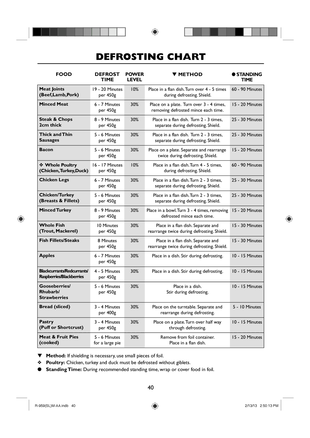 Sharp R-959(SL)M-AA manual Defrosting Chart, Food Defrost Power Method Standing Time 