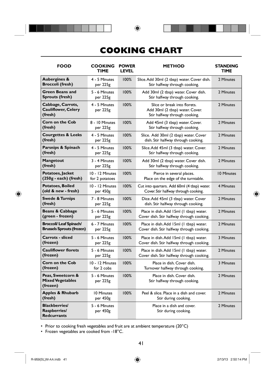 Sharp R-959(SL)M-AA manual Cooking Chart, Food Cooking Power Method Standing Time 