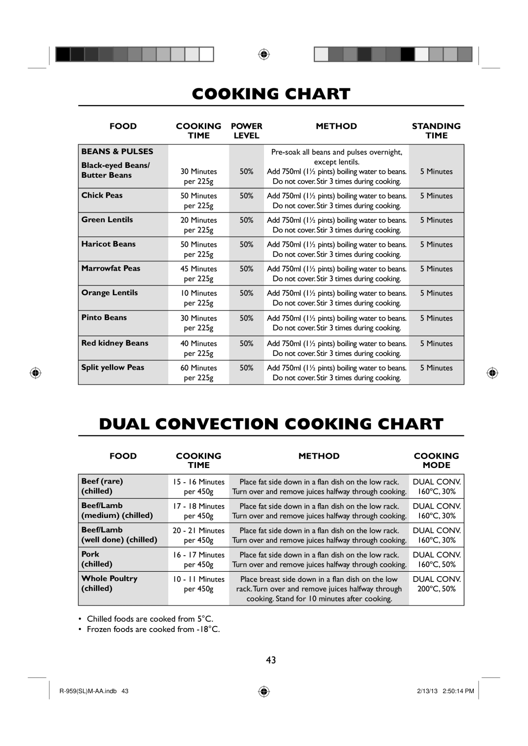 Sharp R-959(SL)M-AA manual Dual Convection Cooking Chart, Beans & Pulses, Food Cooking Method Time Mode 