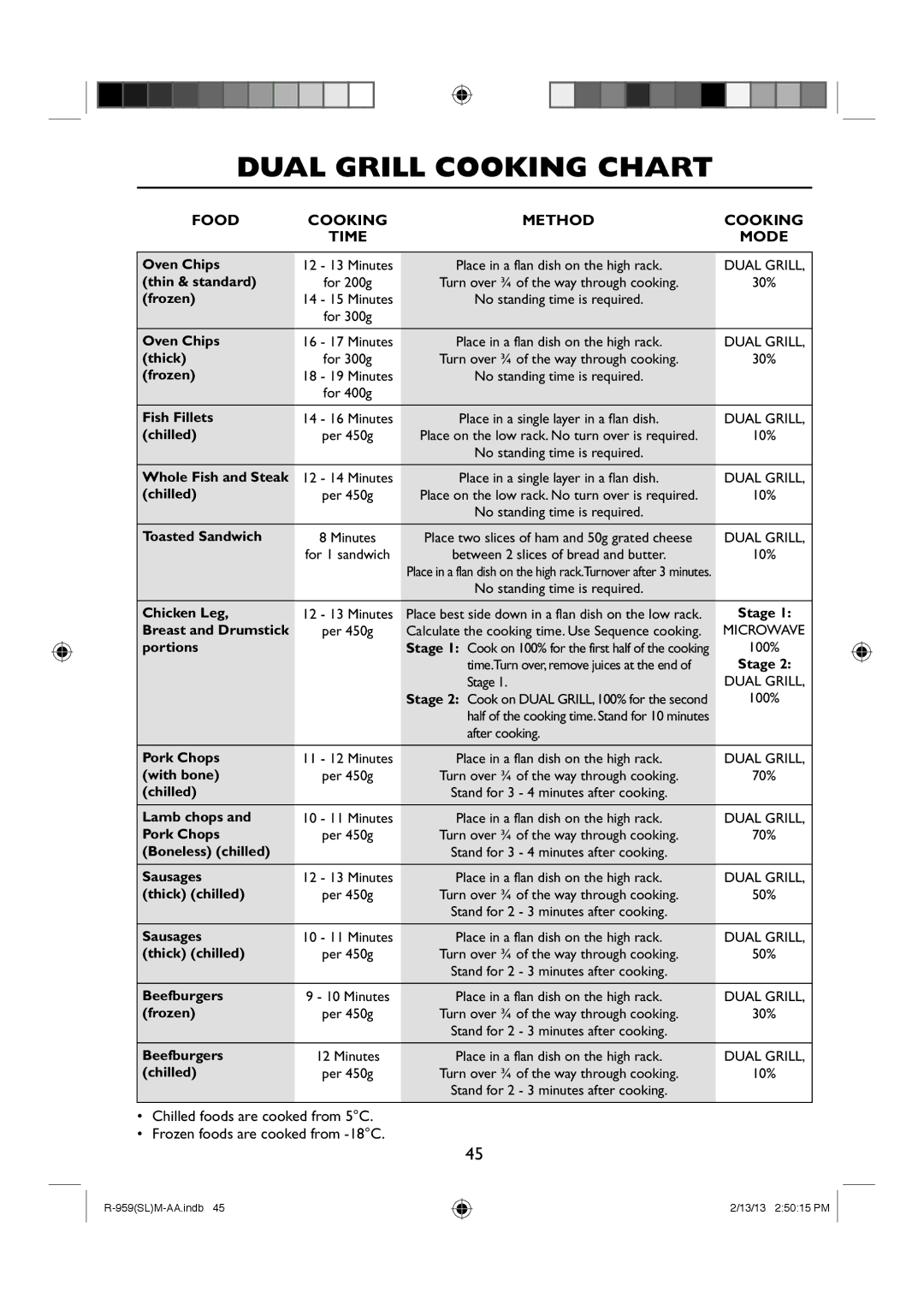 Sharp R-959(SL)M-AA manual Dual Grill Cooking Chart 