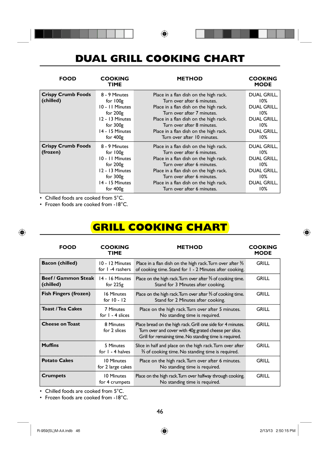 Sharp R-959(SL)M-AA manual Grill Cooking Chart 