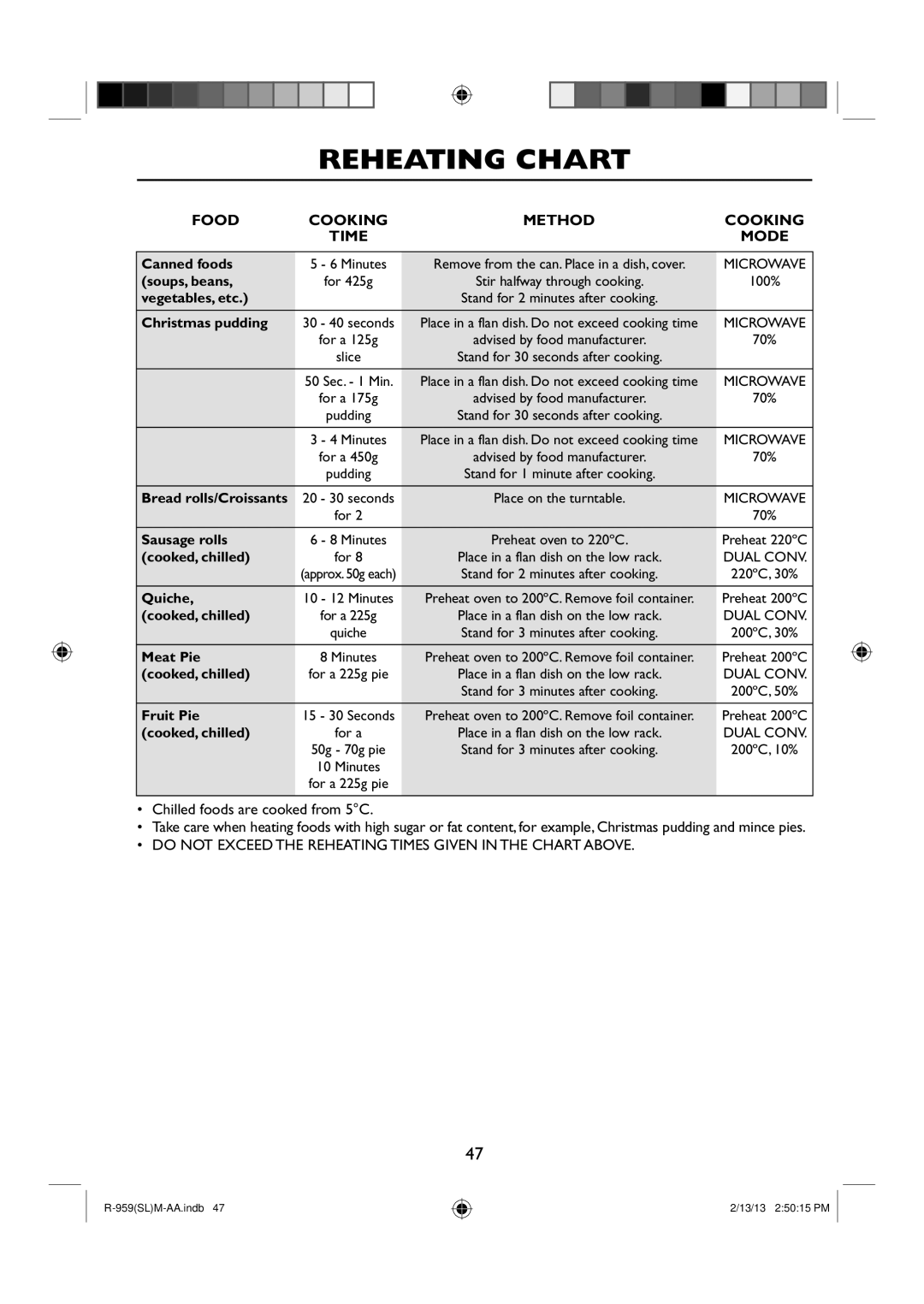 Sharp R-959(SL)M-AA manual Reheating Chart 