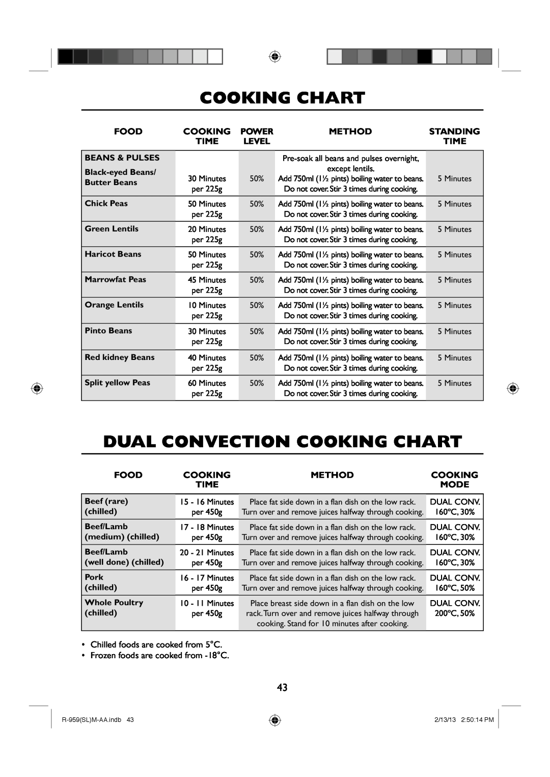 Sharp R-959(SL)M-AA Dual Convection Cooking Chart, Food, Power, Method, Standing, Time, Beans & Pulses, Black-eyed Beans 