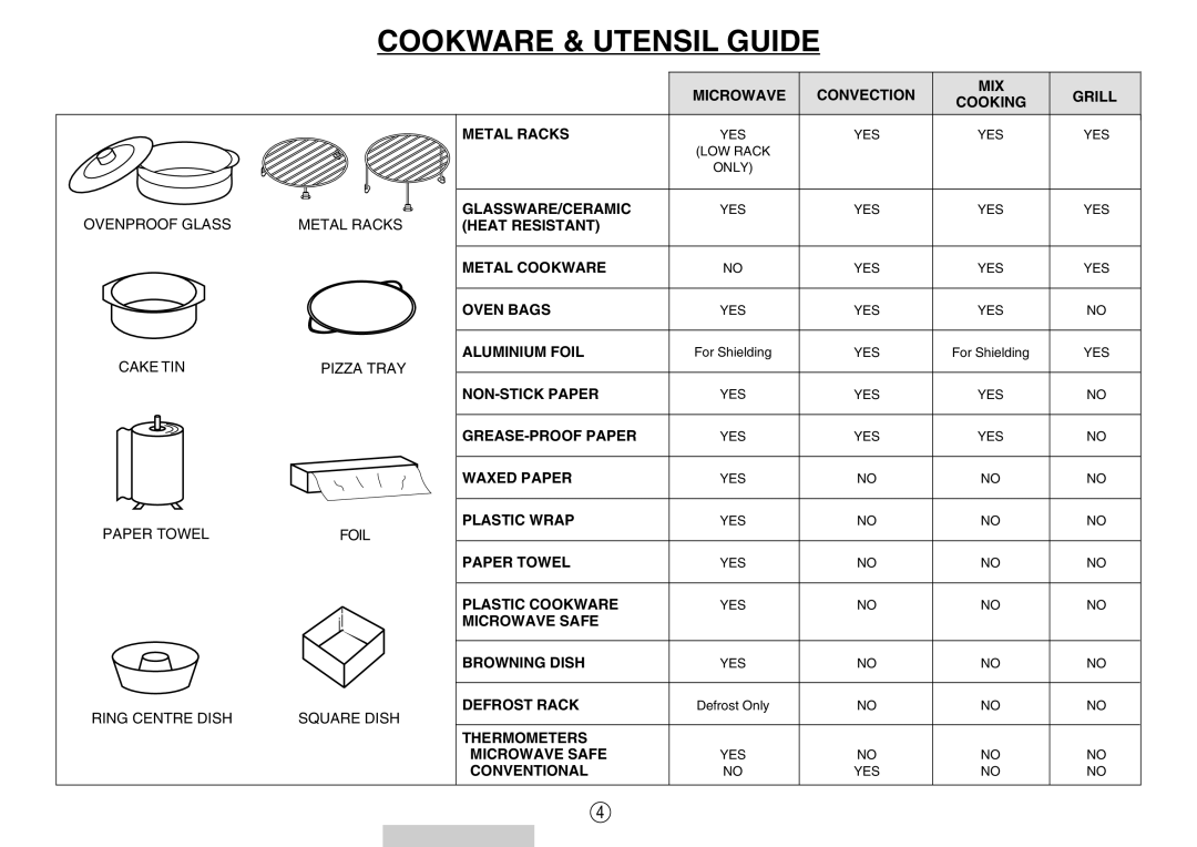 Sharp R-980E operation manual Cookware & Utensil Guide 