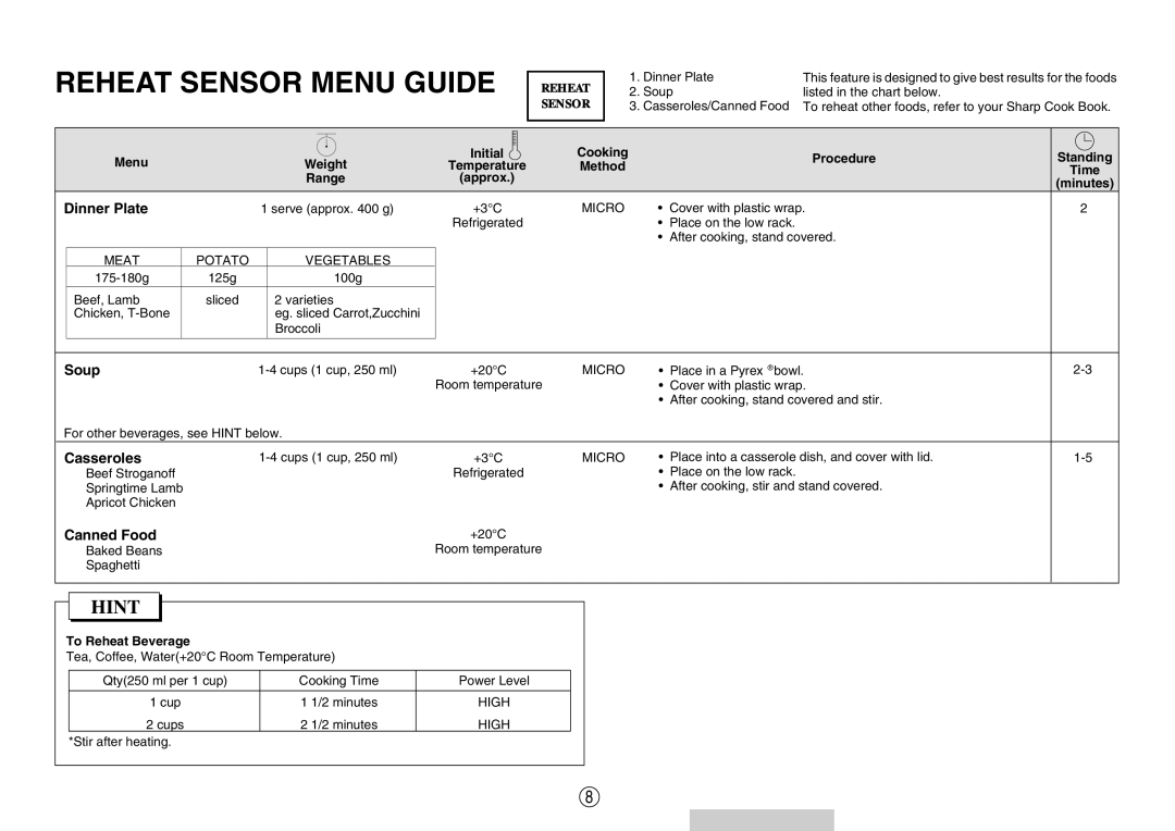 Sharp R-980E operation manual Reheat Sensor Menu Guide, Dinner Plate, Soup, Canned Food 