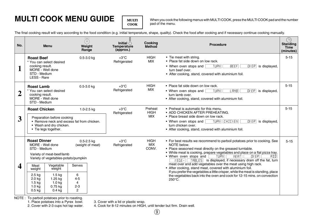 Sharp R-980E operation manual Multi Cook Menu Guide, Roast Beef, Roast Lamb, Roast Chicken, Roast Dinner 