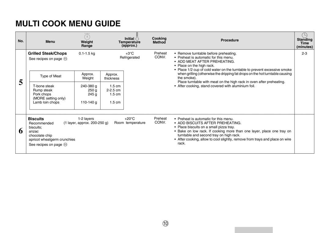 Sharp R-980E operation manual Grilled Steak/Chops, Biscuits 